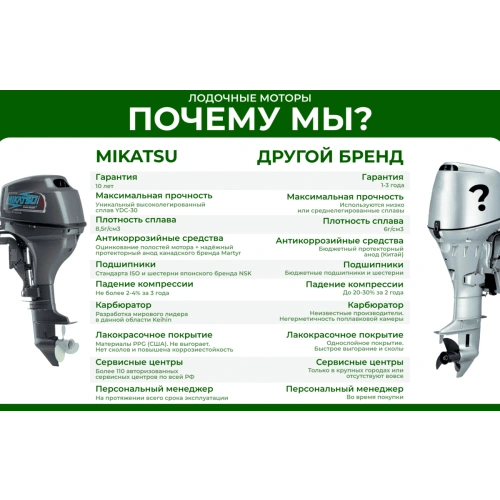2х-тактный лодочный мотор MIKATSU M15FHS
