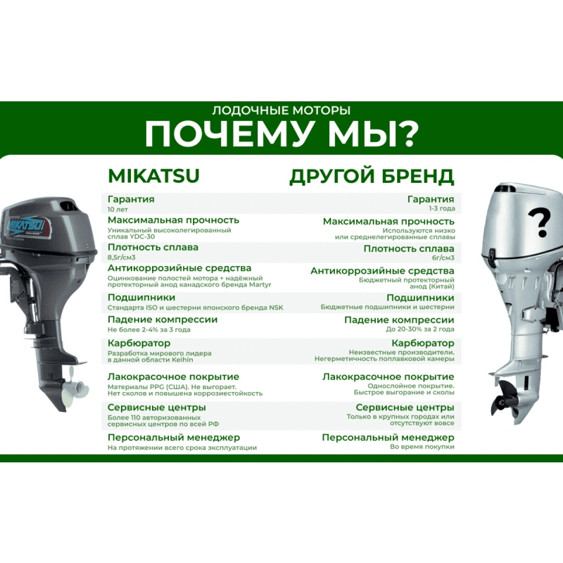 2х-тактный лодочный мотор MIKATSU M15FHS