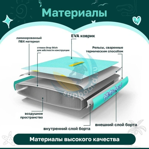 Детская сап доска Hitabay kids 7.6 mint