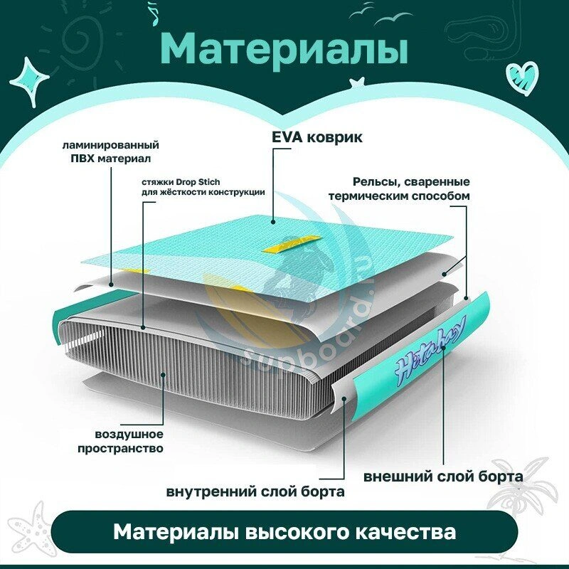 Детская сап доска Hitabay kids 7.6 mint