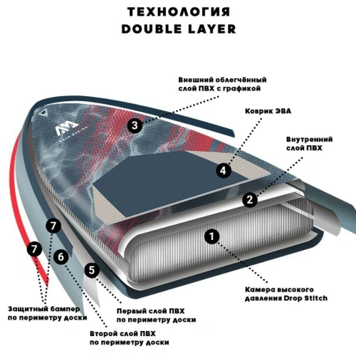 Сап для компании Aqua Marina 22'0" Airship Race (2022)