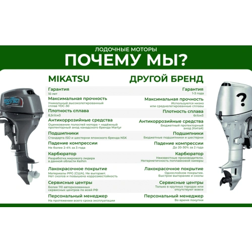 2х-тактный лодочный мотор MIKATSU M30FES