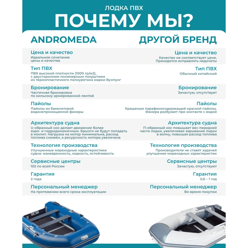 Лодка ПВХ АНДРОМЕДА 305 киль (2024)