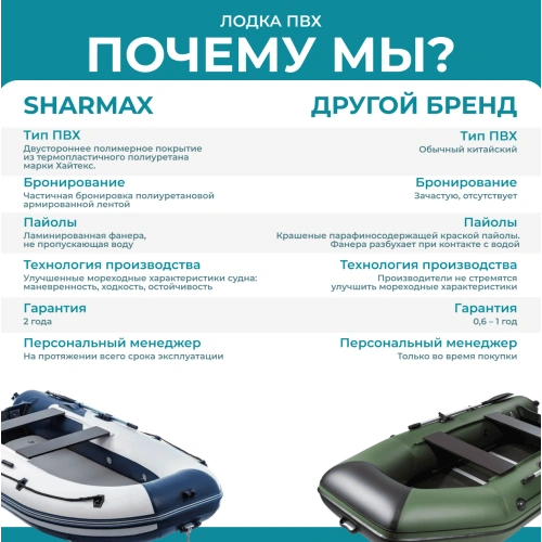Лодка ПВХ SHARMAX SY-340 Airfloor (2024)