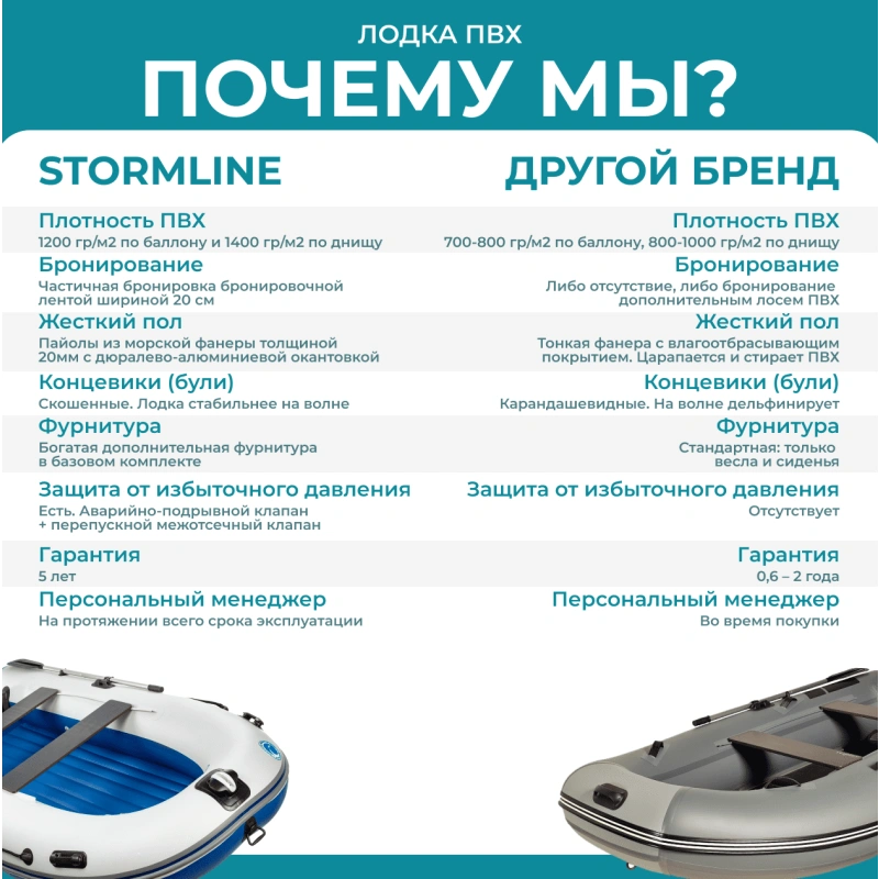Лодка ПВХ STORMLINE Air Hector 360 (2024)
