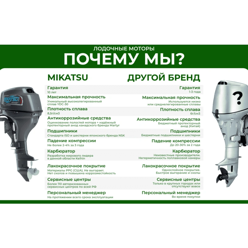 2х-тактный лодочный мотор MIKATSU M25FES