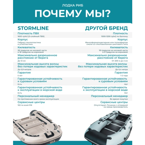 Лодка ПВХ STORMLINE Heavy Duty AL 380