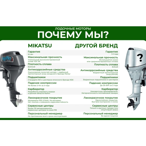 2х-тактный лодочный мотор MIKATSU M9.8FHS