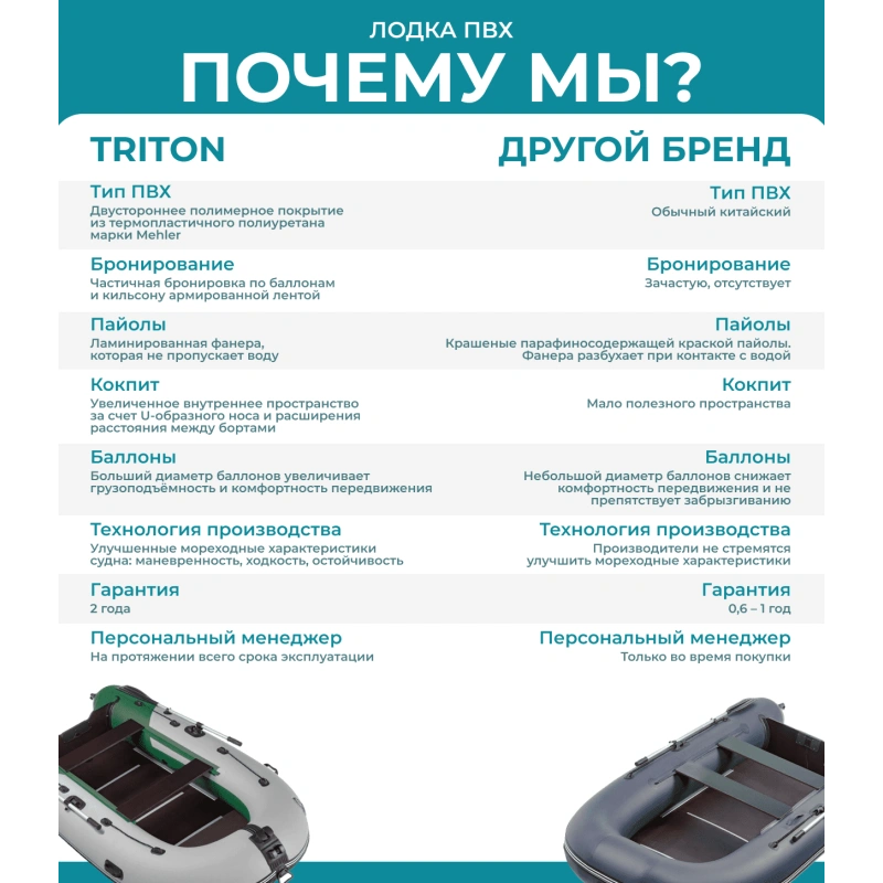 Лодка ПВХ ТРИТОН 325 Sport (2024)