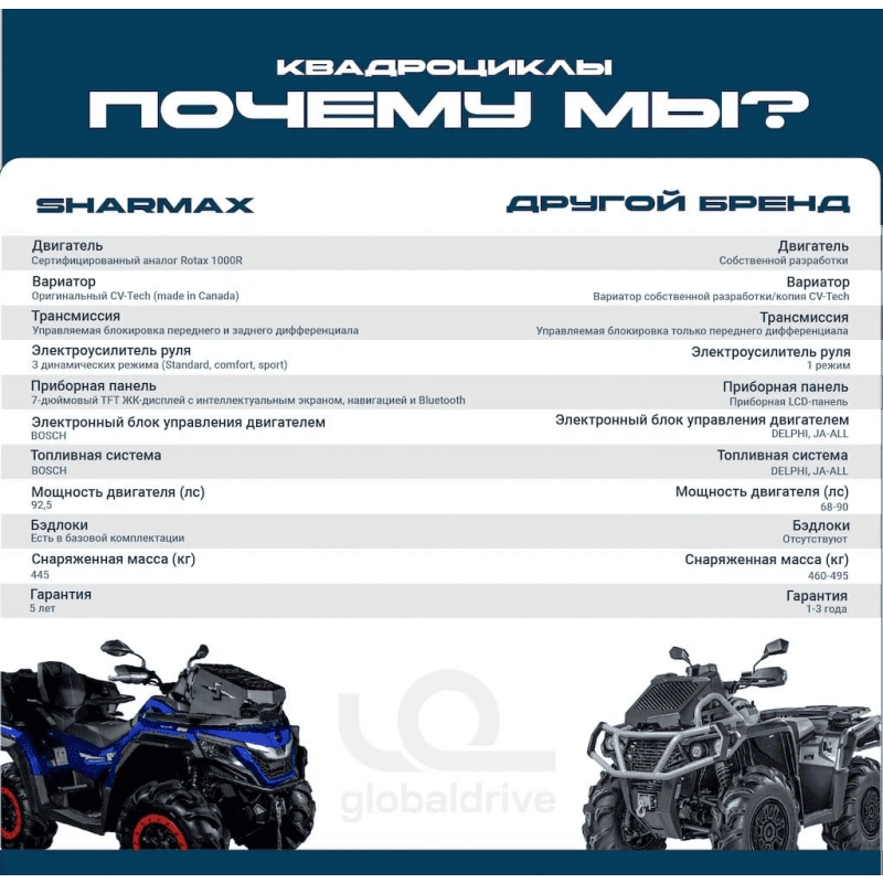 Квадроцикл SHARMAX Force 1100 LTD