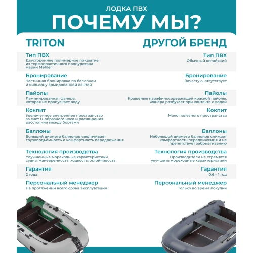 Лодка ПВХ ТРИТОН Air 365
