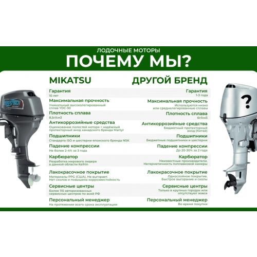 2х-тактный лодочный мотор MIKATSU M50JHS