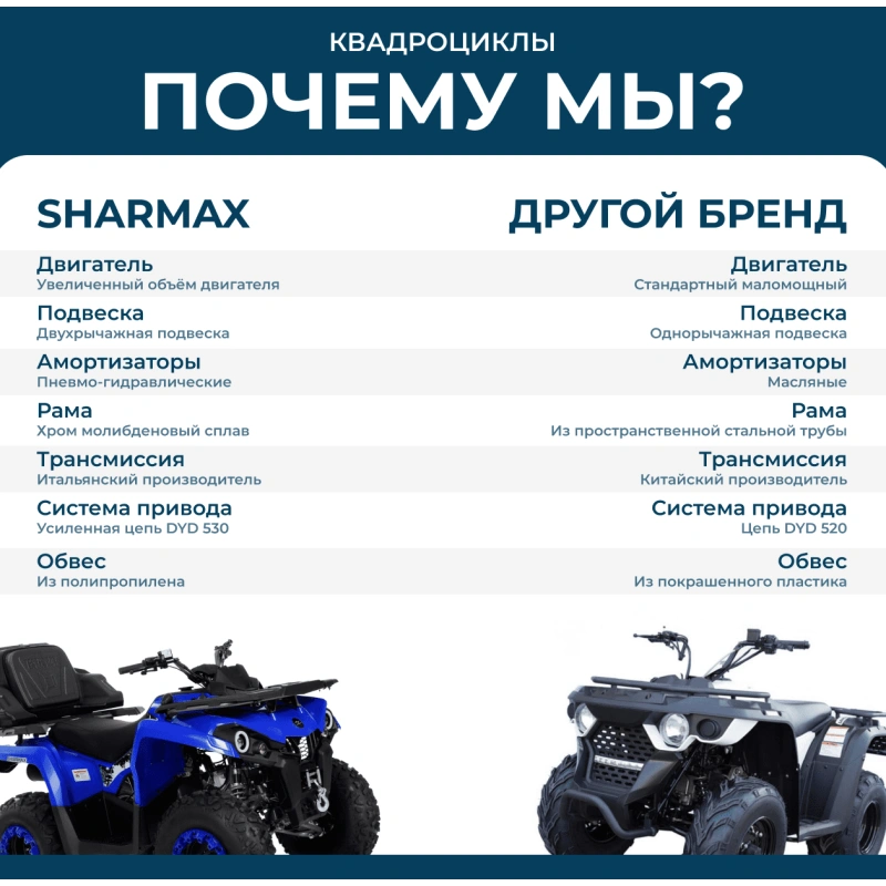 Квадроцикл SHARMAX Cross 180