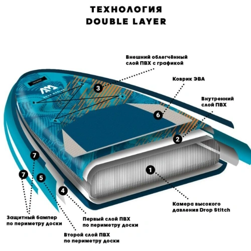 Сап для сёрфинга Aqua Marina 9'6" Rapid