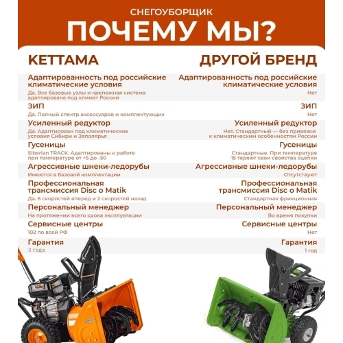 Снегоуборщик KETTAMA Storm KTA60-G Economy