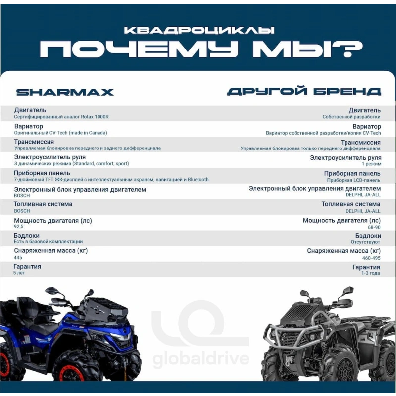Квадроцикл SHARMAX Force 1100 с ПСМ